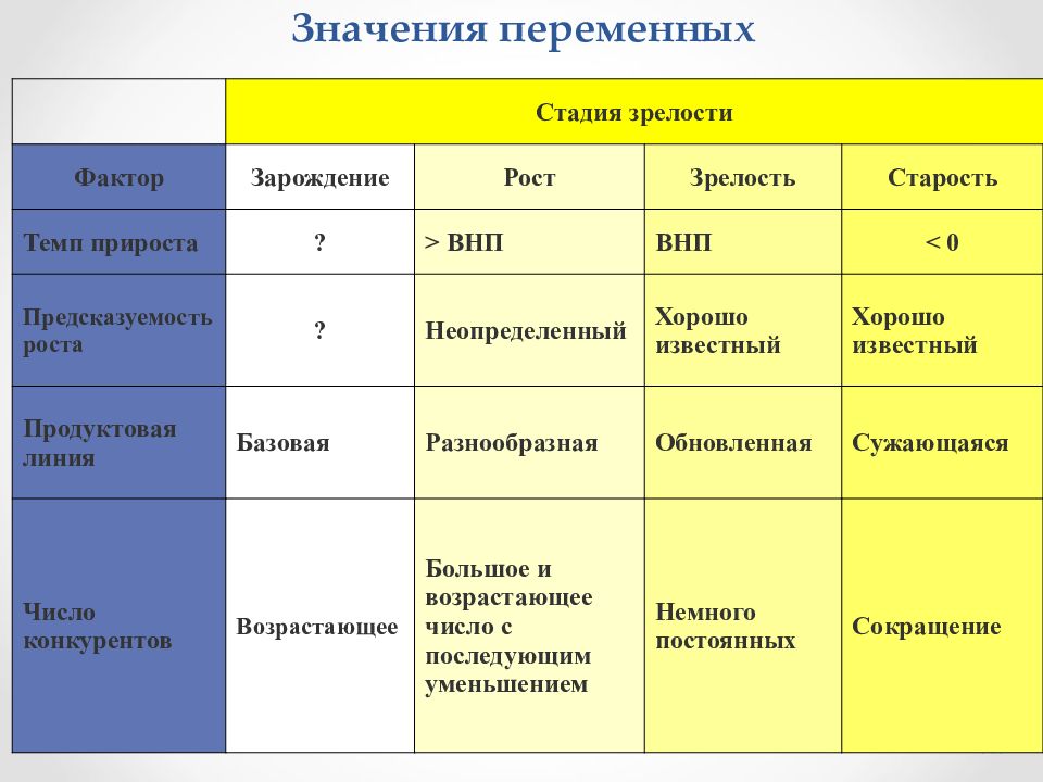 Степень зрелости 0. Степень зрелости керогена. Стадии зрелости человека. На этапе зрелости, число конкурентов:. Методы оценки степени зрелости керогена.