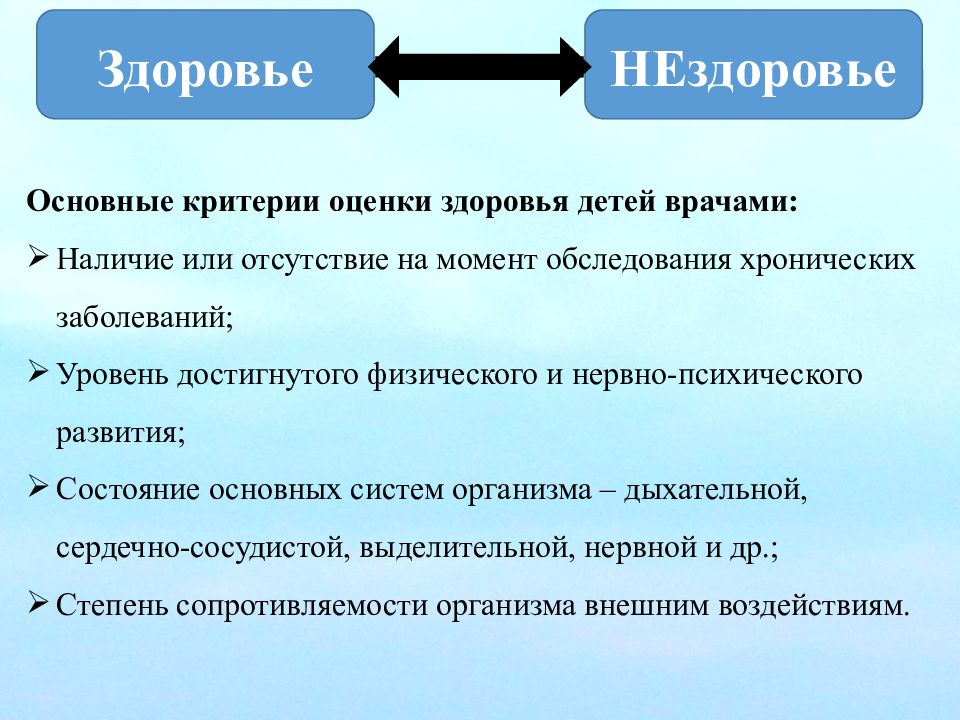 Здоровье человека 9 класс