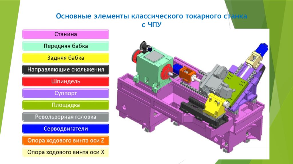 Доводочные станки презентация