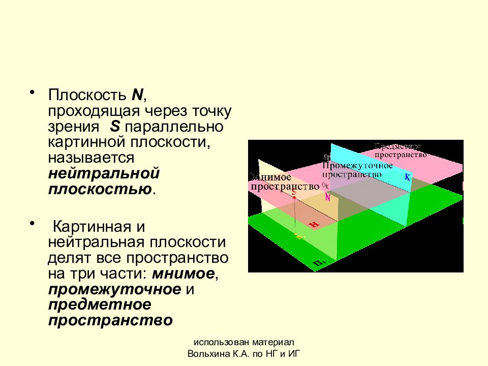 Деление плоскости. Мнимое пространство.