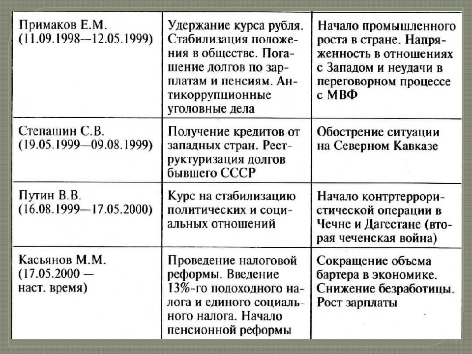 Россия на рубеже веков по пути стабилизации презентация 11 класс