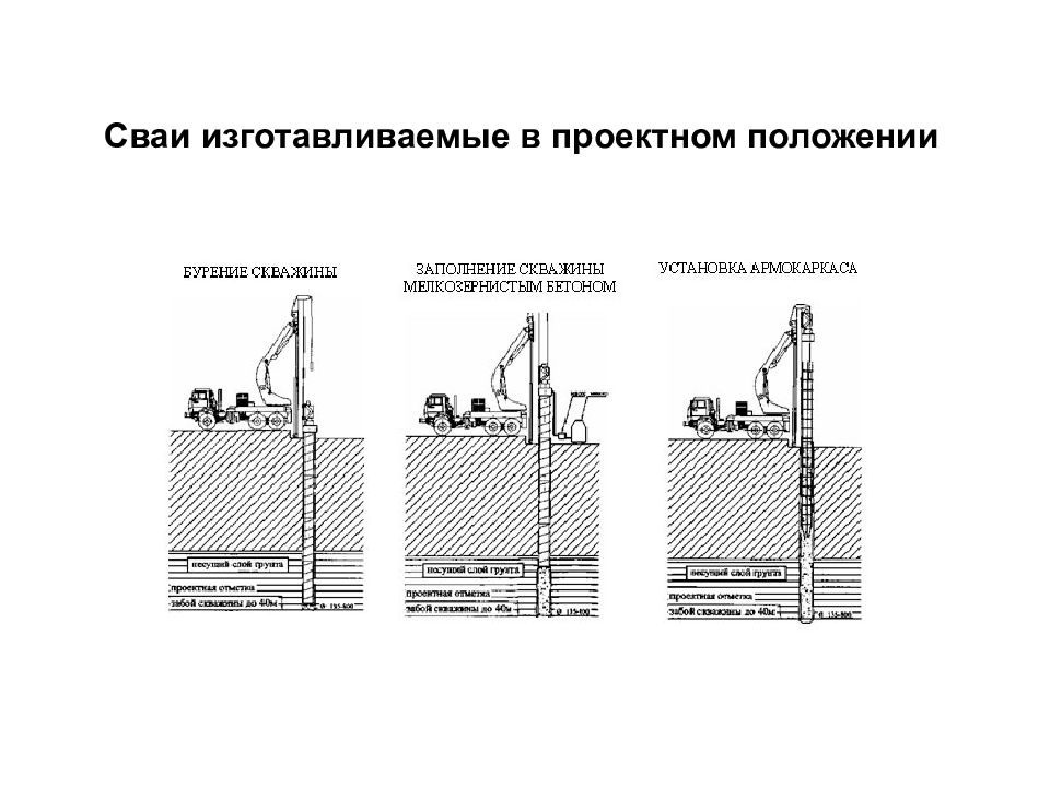 Проектное положение. Монтаж в проектное положение. Проектное положение сваи. Монтаж это установка в проектное положение. Забивка установка свай в проектное положение.