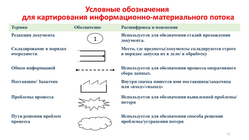 Правила картирования народная карта