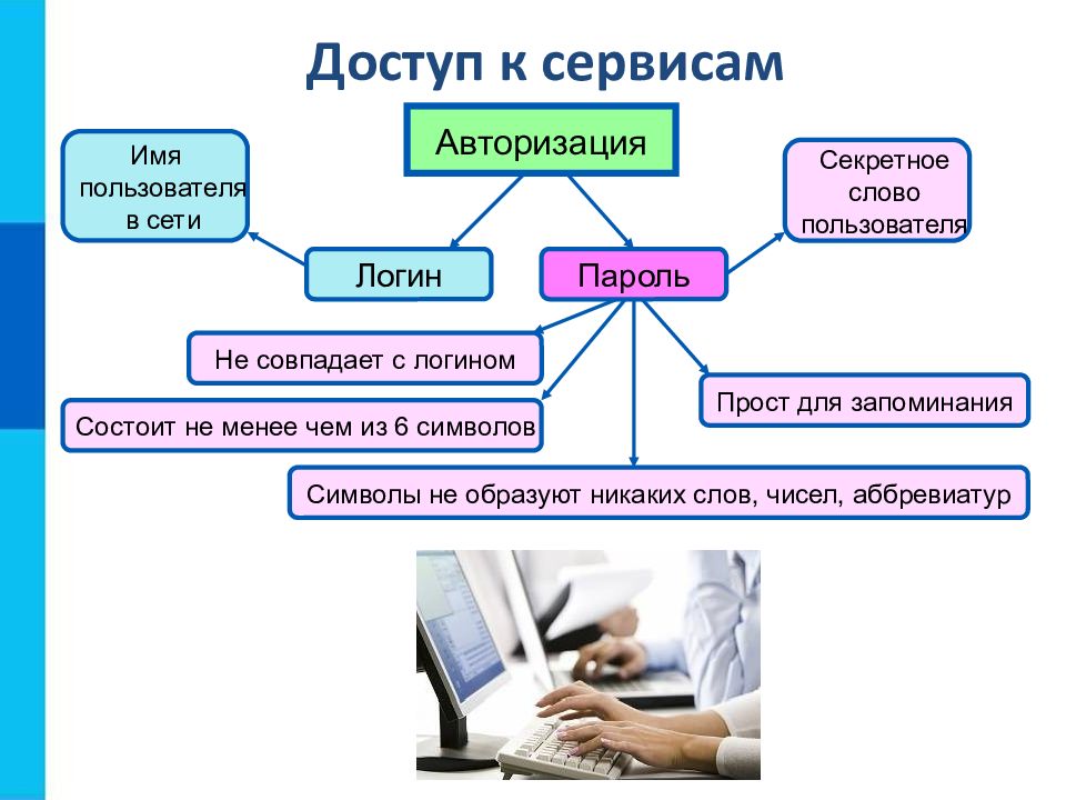 Презентация на тему информационные ресурсы и сервисы интернета 9 класс