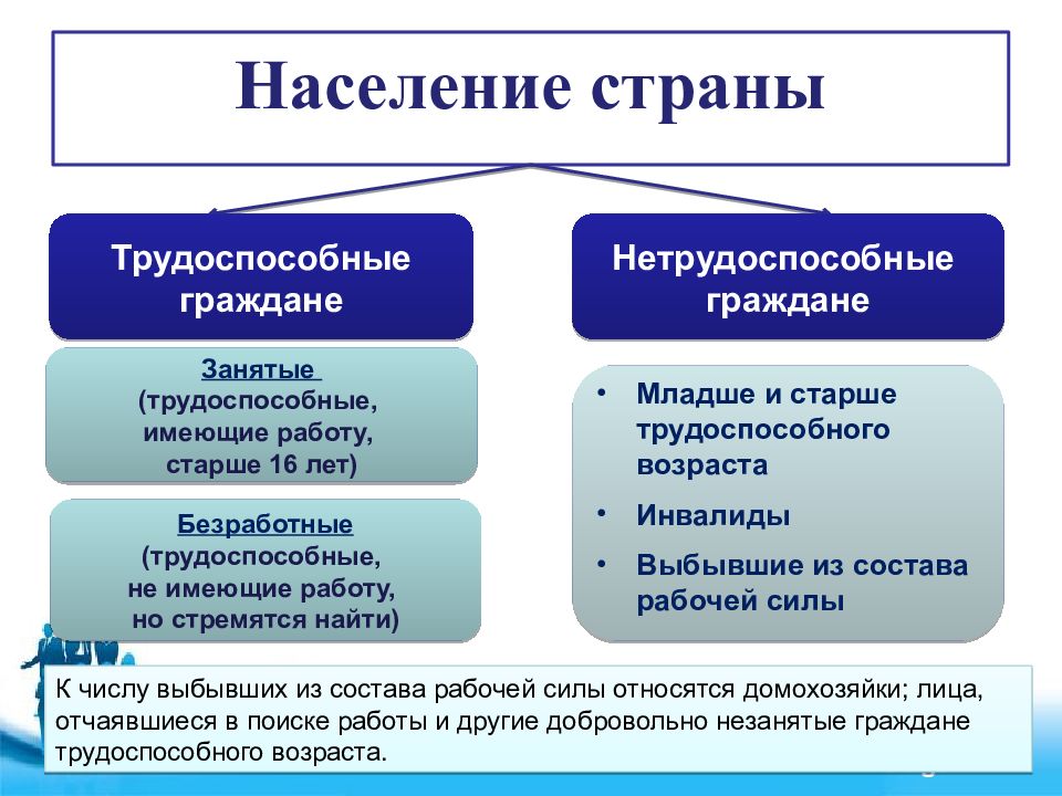 Схема занятые и безработные