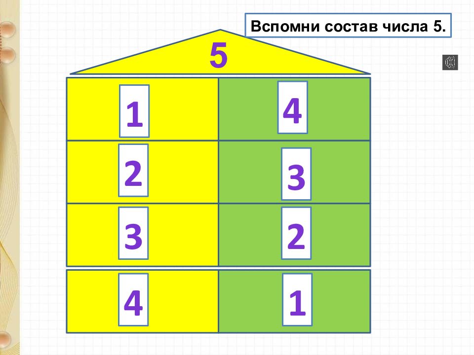 Состоит из 5 10. Вспомнить состав чисел. Состав 5. Состав числа 5. Вспомни состав числа 5.