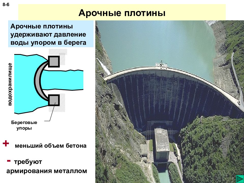 Гэс в разрезе картинки