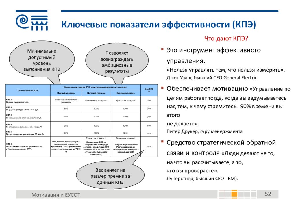 Для принятия проекта должны быть следующие показатели эффективности