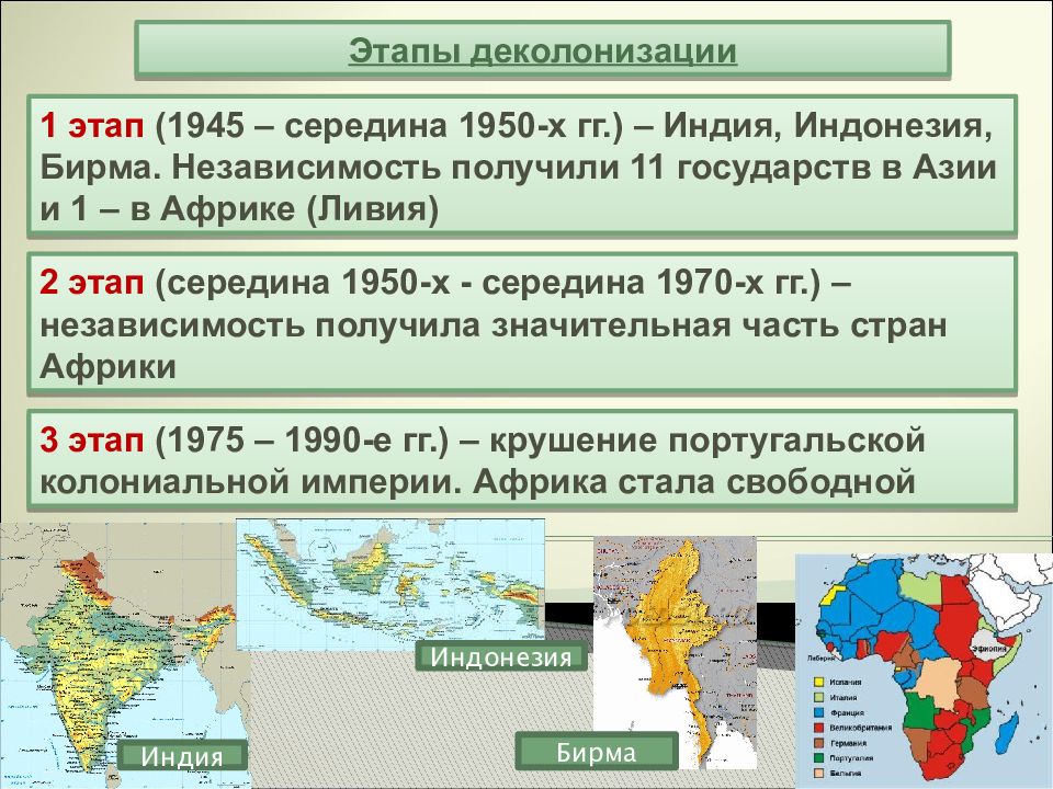 Презентация распад колониальной системы 9 класс