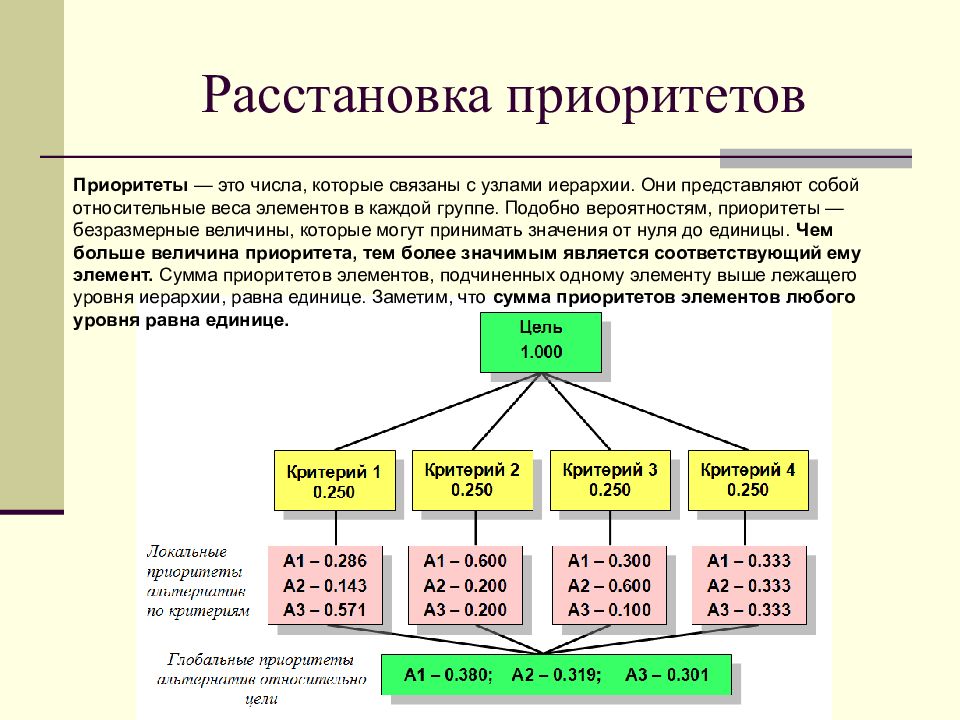 Расстановка приоритетов. Расстановка приоритетов в работе. Как правильно расставить приоритеты в работе. Как расставить приоритеты в жизни.