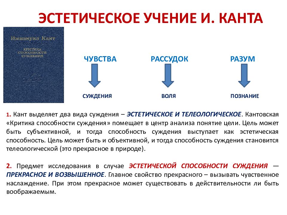 Эстетика в философии презентация