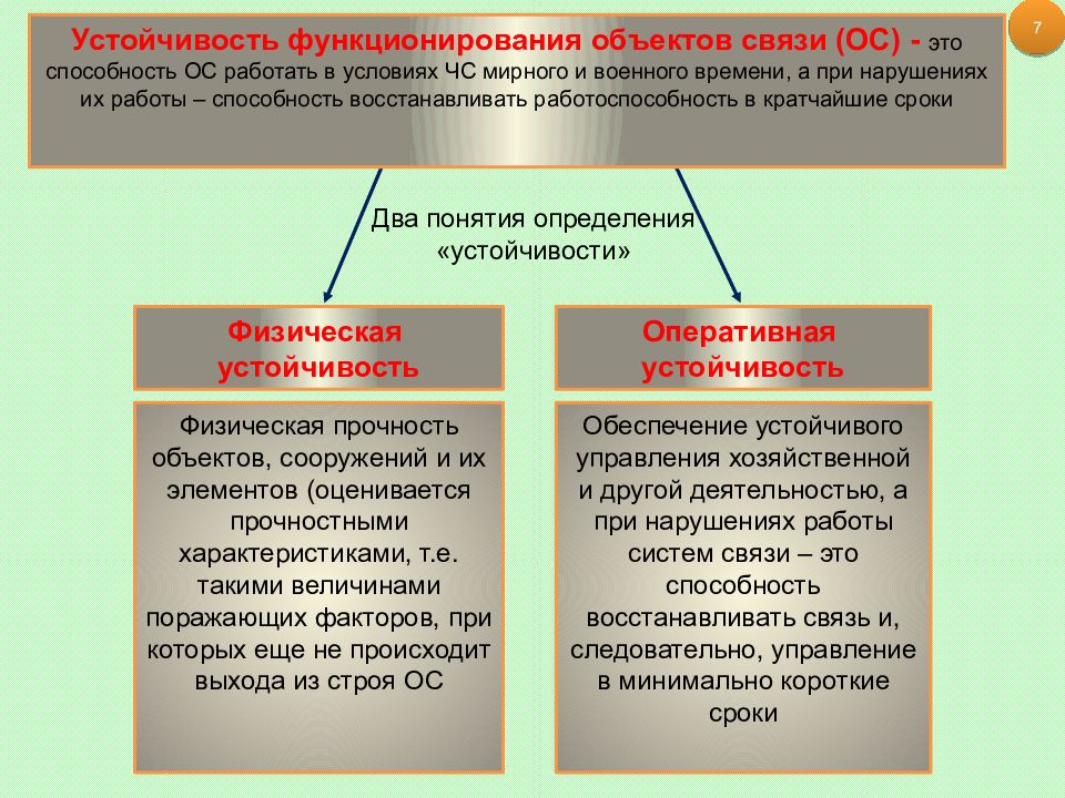 Презентация основные мероприятия обеспечивающие повышение устойчивости объектов экономики