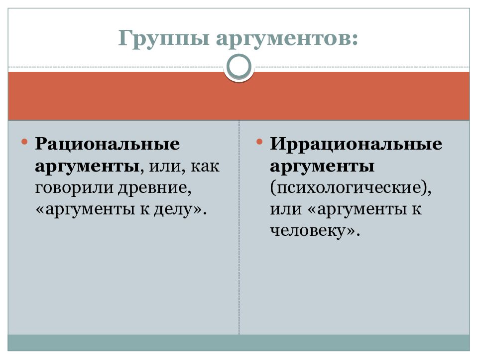 Аргумент слабости