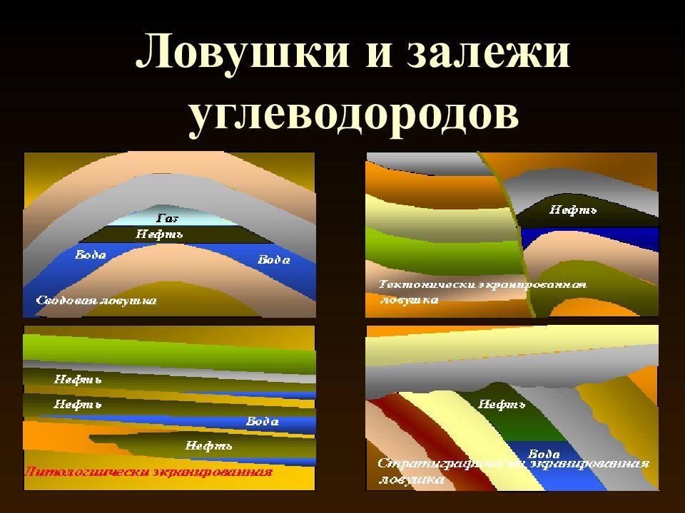 Виды нефти и газа. Типы нефтяных ловушек. Классификация ловушек. Ловушки углеводородов классификация. Типы ловушек углеводородов.