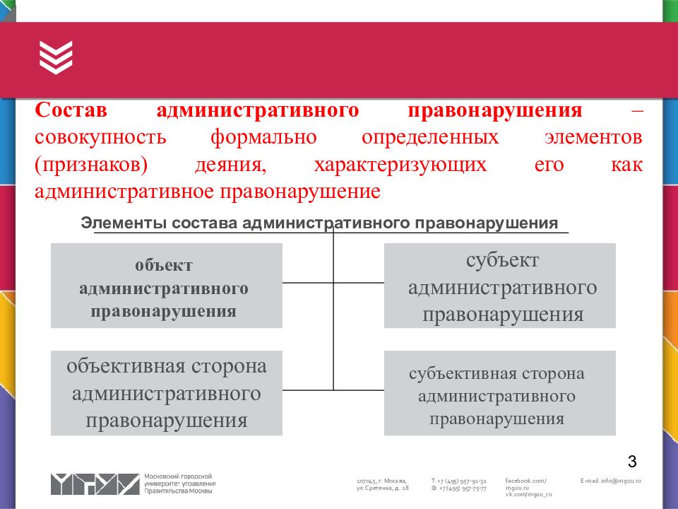 Состав административного правонарушения презентация