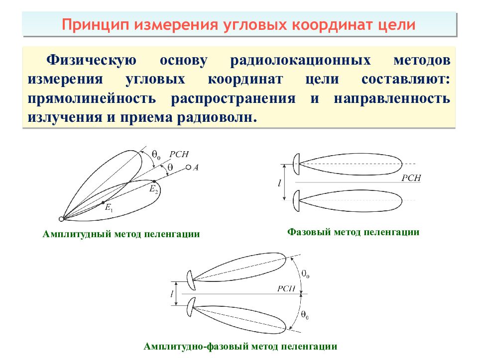 Теоретические основы радиолокации Тема 1 : Принципы построения системы ПРН