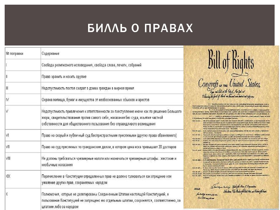 Билль о правах 1791 презентация