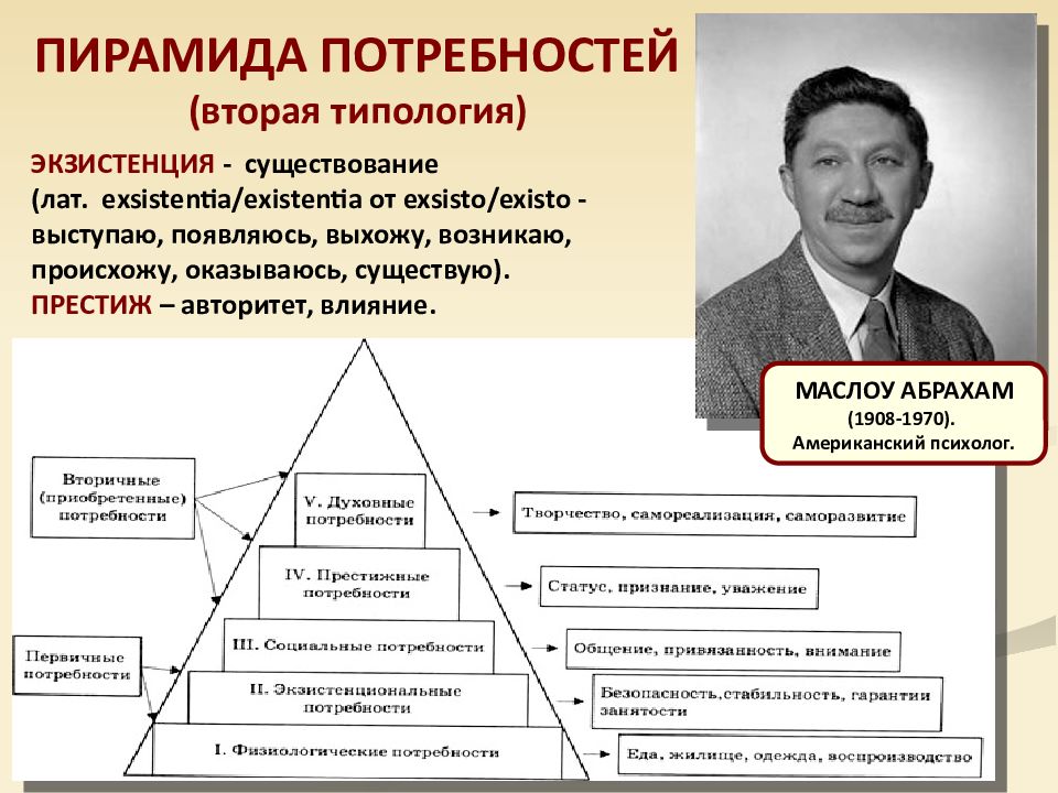 Потребности и интересы человека обществознание егэ план