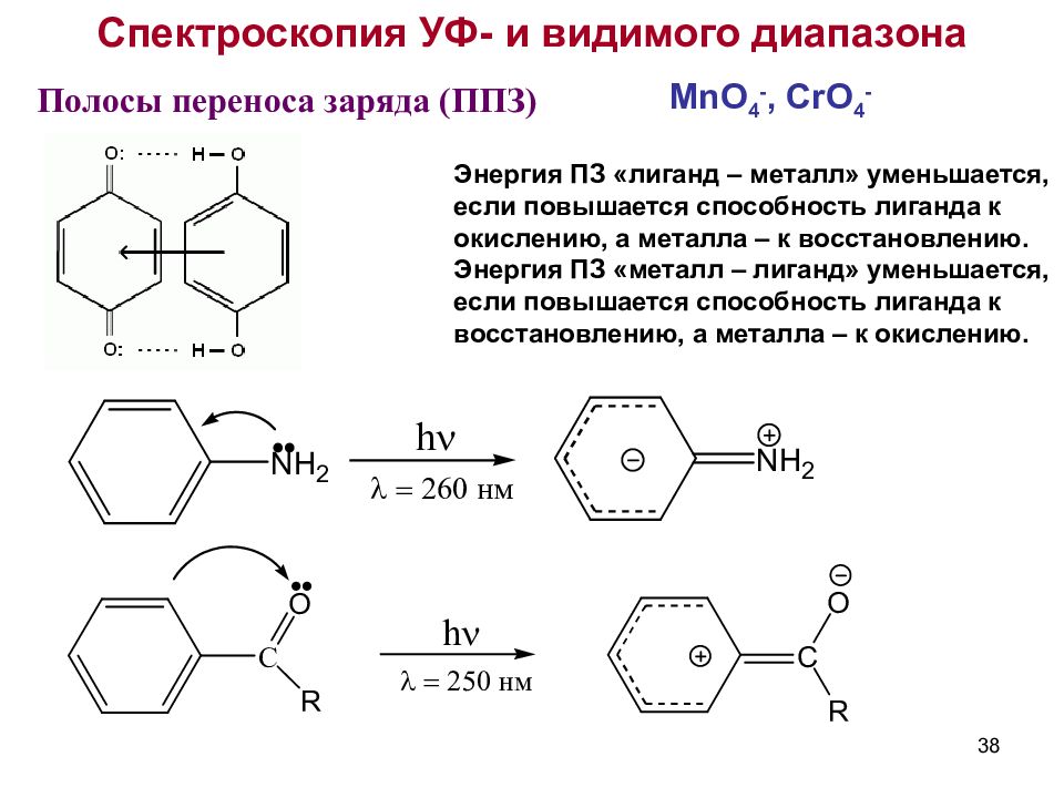 Перенос заряда. Перенос заряда с металла на лиганд. Полоса переноса заряда. УФ спектроскопия бензола. Полосы переноса заряда термин.