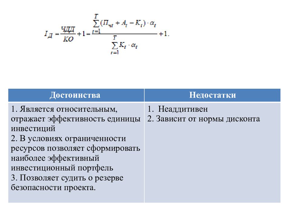 Эффективный инвестиционный проект характеризуется следующим значением нормы дисконта