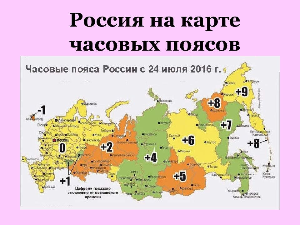 Часовые пояса презентация 8 класс география