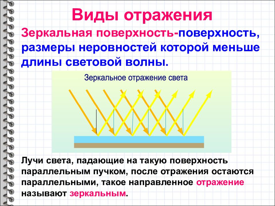 Отражение света картинки