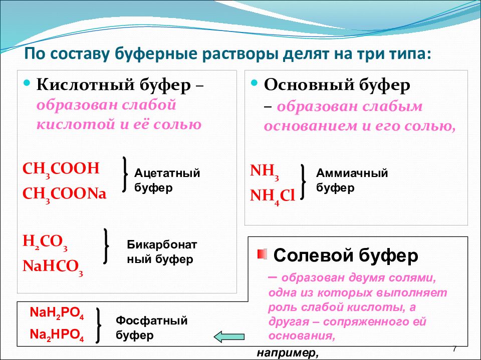 Соляная кислота буферный раствор. Буферные растворы. Буферные растворы химия. Классификация буферных растворов. Буферный раствор это раствор.