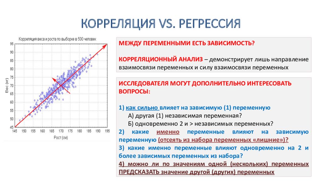 Стадия регрессии. Показатели корреляционной зависимости. Коэффициент корреляции для независимых переменных:. Корреляционно-регрессионный анализ пример. Линейная корреляция график.
