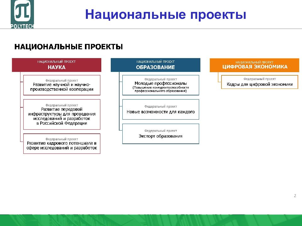 Основными целями национального проекта цифровая экономика являются повышение внутренних затрат