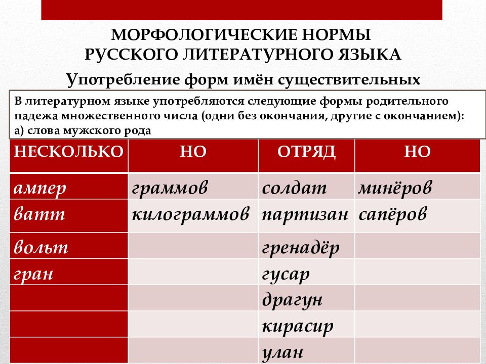 Грамматические нормы существительных. Морфологические нормы употребления существительных. Нормы употребления существительных в русском языке. Морфологические нормы имени существительного. Морфологические нормы имен существительных.