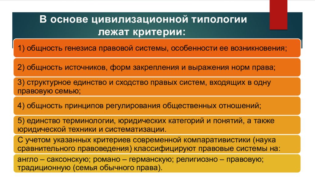 Критерий лежащий. Типология основ. Типология правовых систем. Критерии типологии права. Типология правовой культуры.