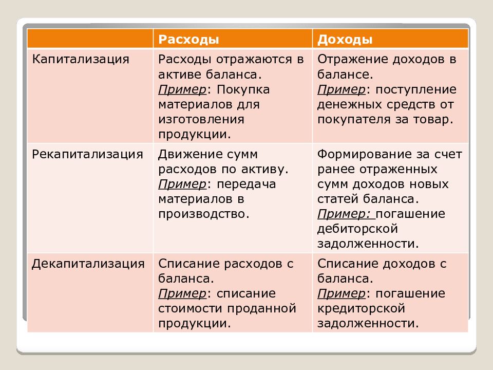 Примеры экономических фактов