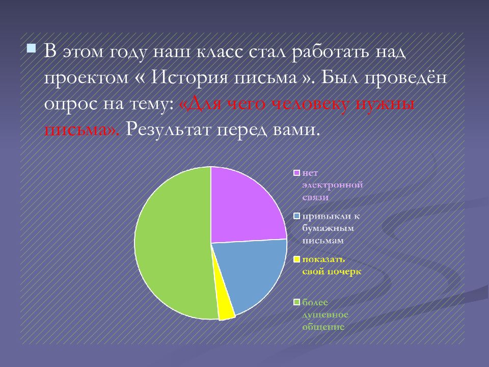 Проект на тему история письма 8 класс