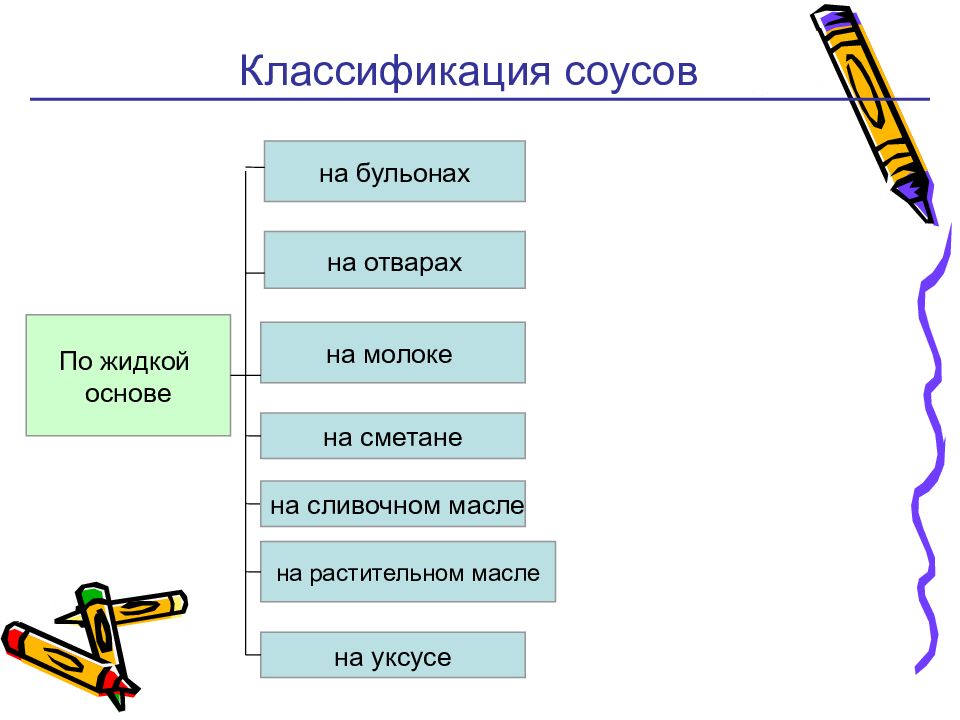 Классификация ассортимент пищевая ценность значение в питании холодных соусов заправок презентация