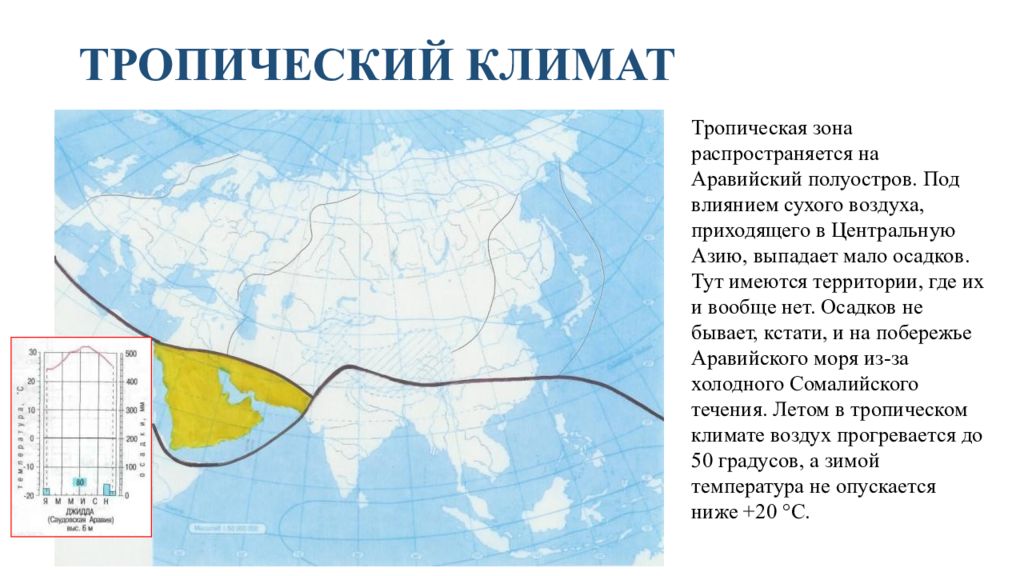 Климат евразии картинки