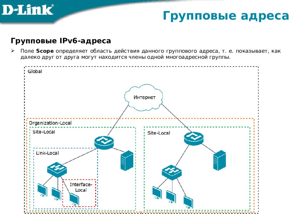 Адрес поля. Групповой адрес ipv6. Ipv6 схема. Многоадресная рассылка ipv6. Адрес групповой рассылки на все узлы ipv6.