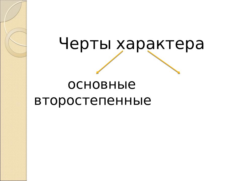 Способы характера. Второстепенные черты характера. Второстепенная черта. Ведущие и второстепенные черты характера. Черты характера второстепенные и главные.