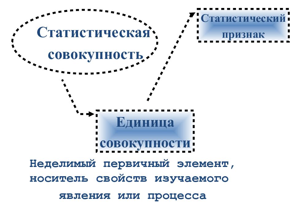 Признаки статистической совокупности. Виды статистических признаков. Качественные статистические признаки. Значение статистического признака. Признаки в статистике.