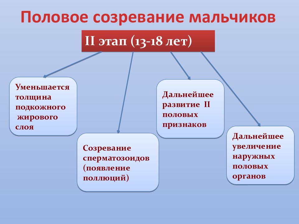 Презентация на тему развитие ребенка после рождения