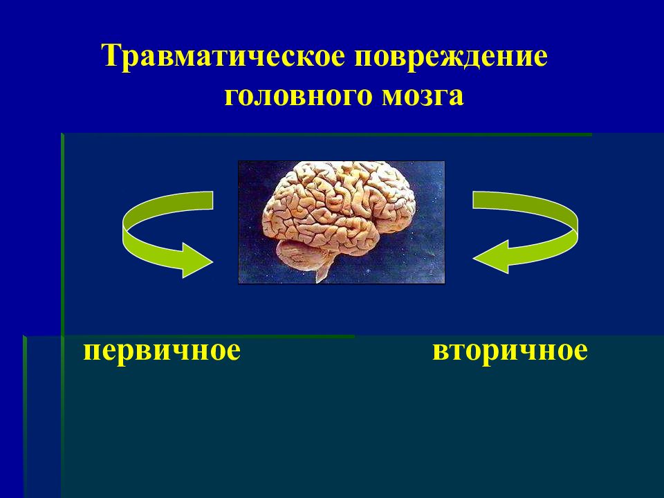 Первичные и вторичные повреждения. Триада повреждений головного мозга. К первичным повреждениям головного мозга относятся:.