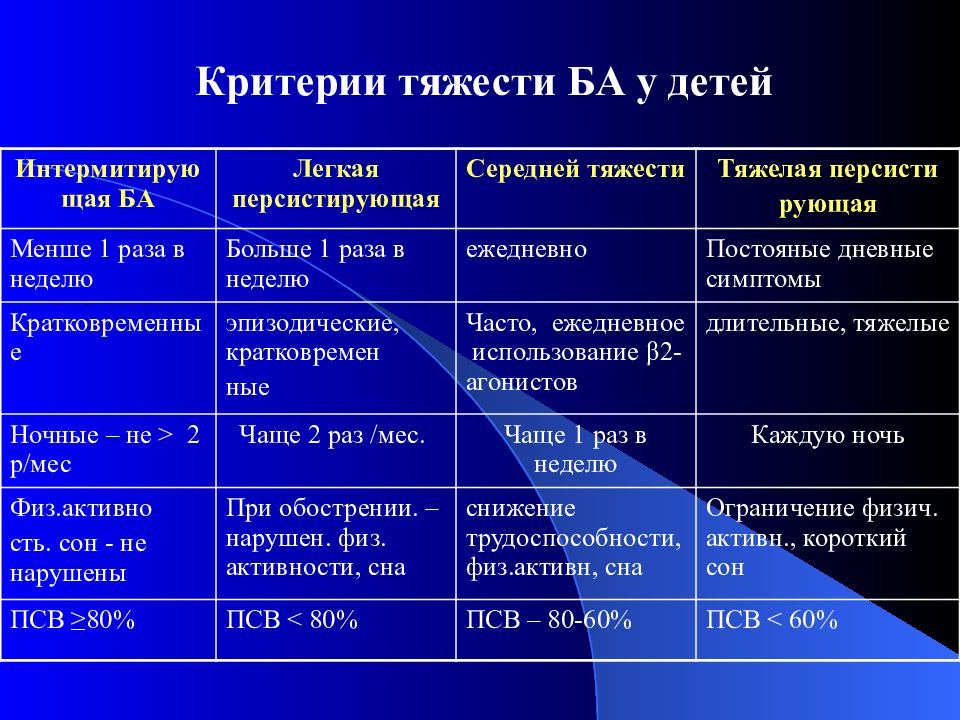 Бронхиальная астма аускультативная картина