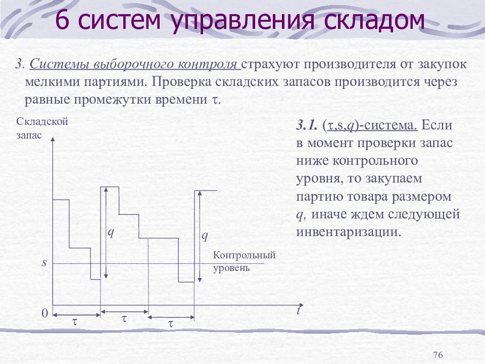 Контрольный уровень. Системы выборочного контроля запасов..