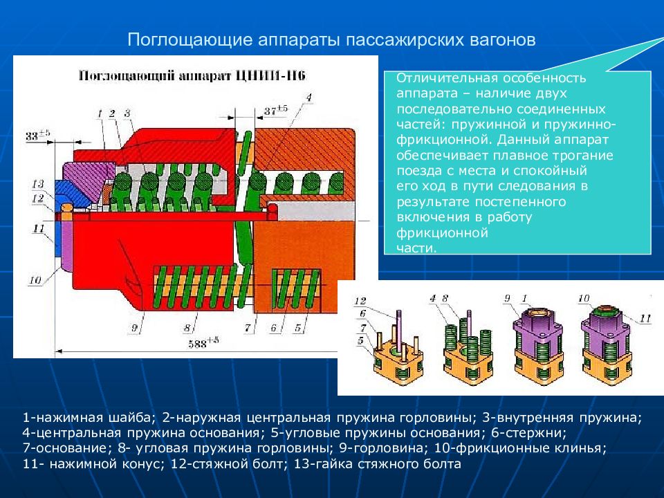 Поглощающий аппарат презентация