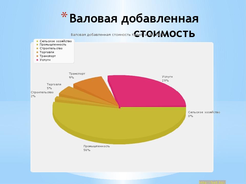 Валовой добавленной стоимости. Валовая добавленная стоимость. Добавленная стоимость это. Валовая добавленная стоимость в основных ценах. Валовая добавленная стоимость формула.