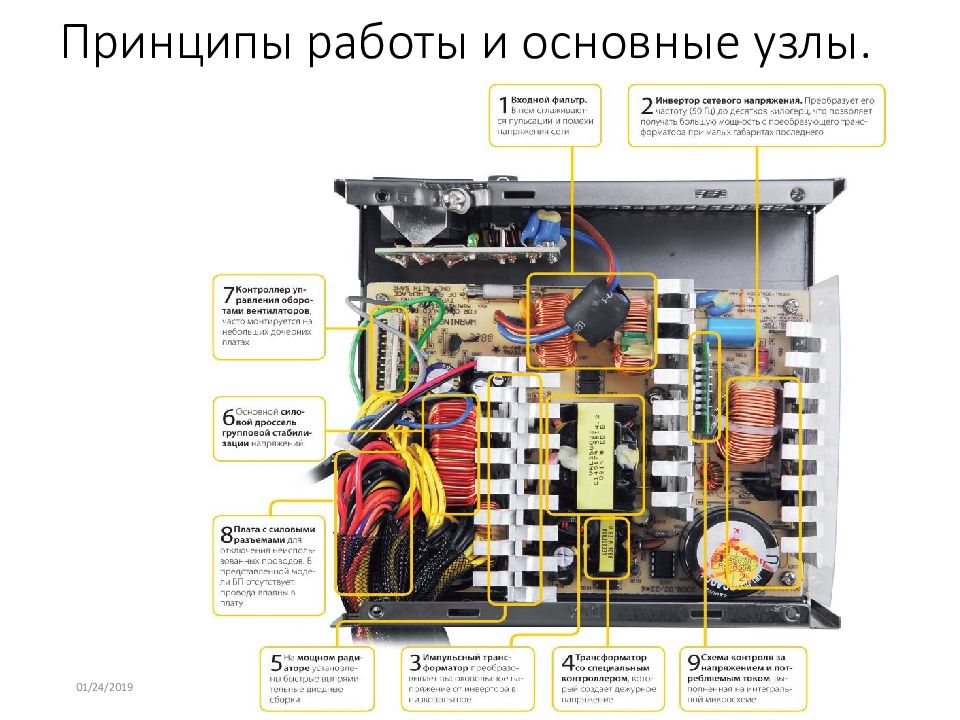 Презентация блок питания компьютера