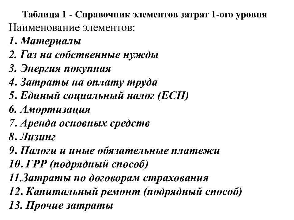 План по издержкам. План по издержкам Обществознание.