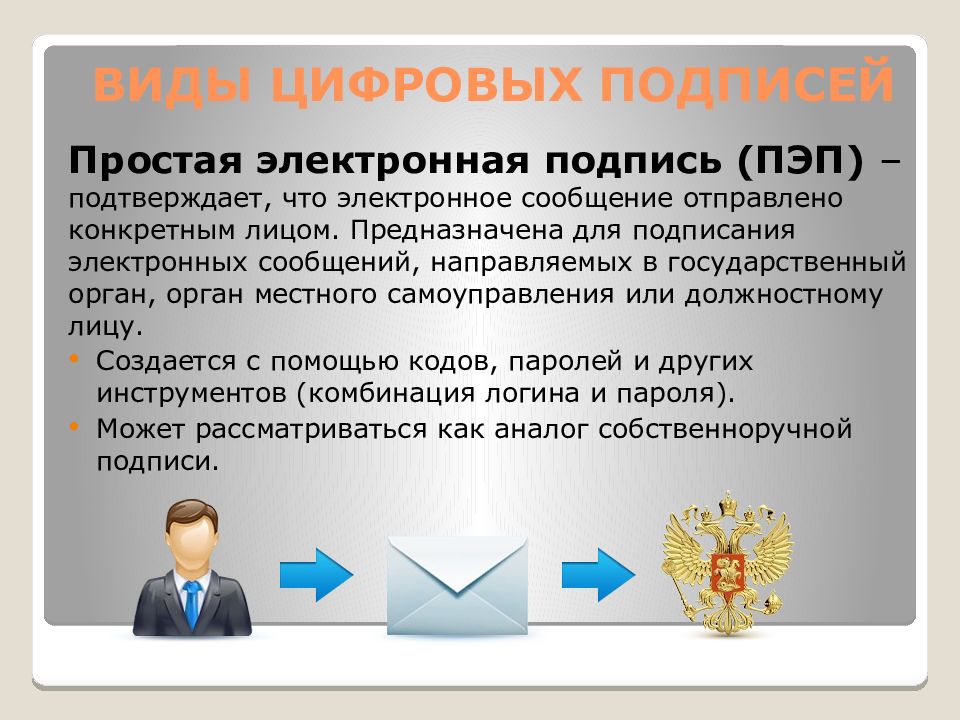 Электронная цифровая подпись проект