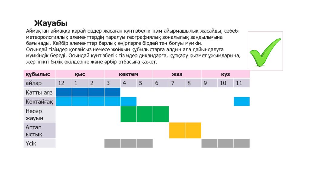 Қазақстанда қолайсыз және қауіпті атмосфералық құбылыстар. Қазақ