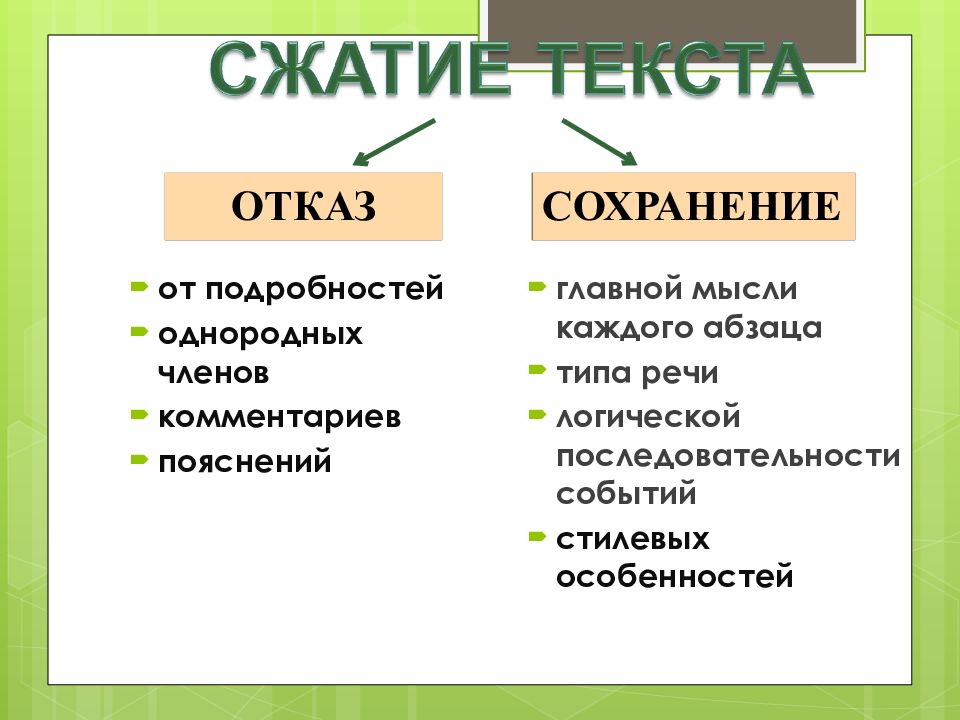 Используя последовательность ключевых слов составьте презентацию по тематике параграфа