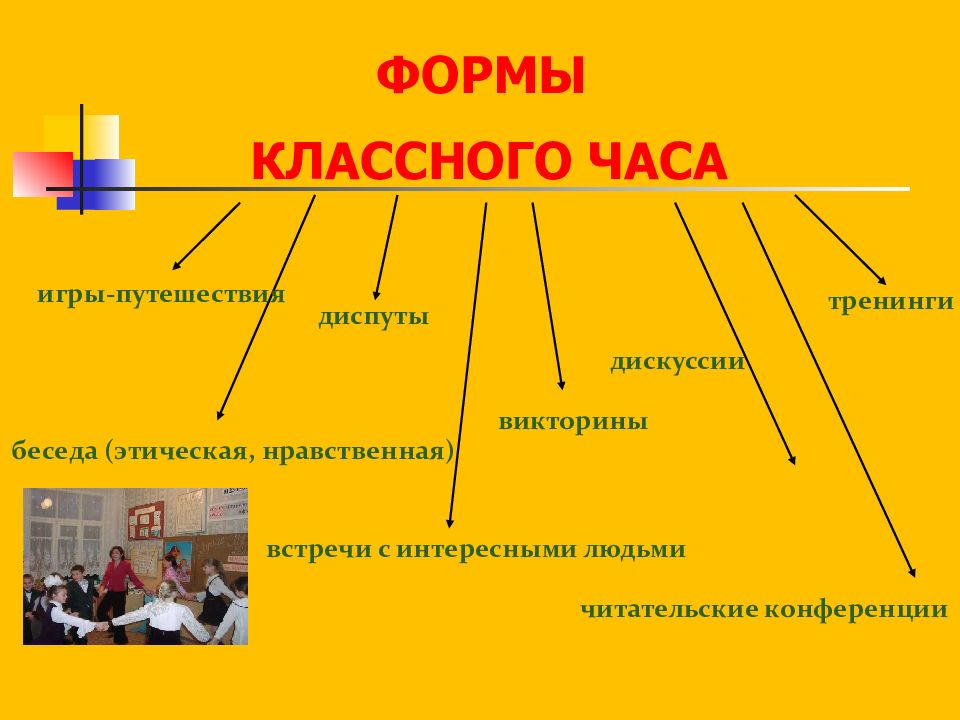 Что такое классный час. Формы проведения классных часов. Форма проведения классных часов в школе. Структура классного часа. Форма проведения формы проведения классных часов.